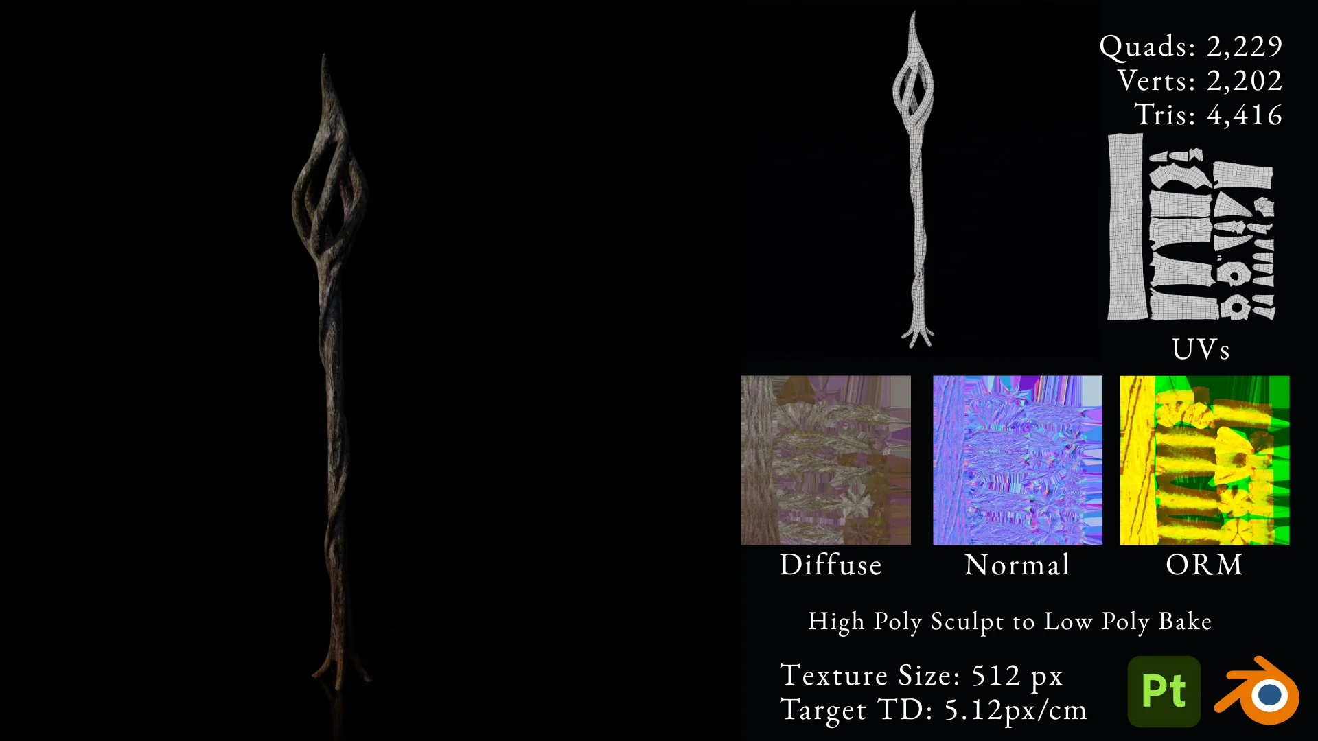 Staff showcase — detail